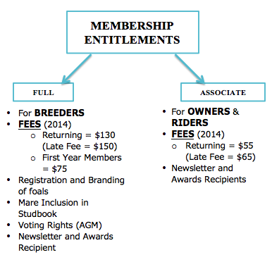 Membership Information 2014